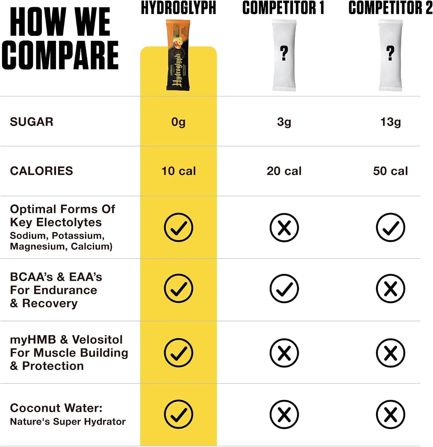 Fasting Electrolytes Powder | EAA Amino Acids, BCAA & HMB | Sugar Free Hydration with Coconut Water | Vegan, Gluten Free | 24 Single Serve Packets | Variety Pack